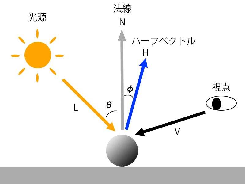 f:id:s-dango:20220122195752j:plain:h300