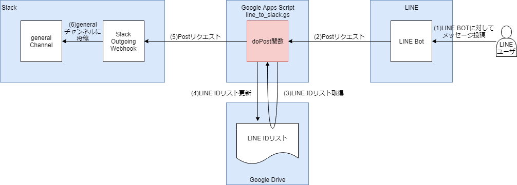 f:id:s-densan:20190630212550p:plain f:id:s-densan:20190630212550p:plain