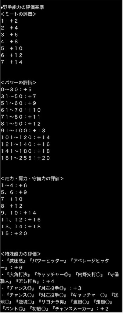 パワポケ7 大正編育成論 野手 行き止まりの洞窟 パワポケ7 大正編育成論 野手 行き止まりの洞窟