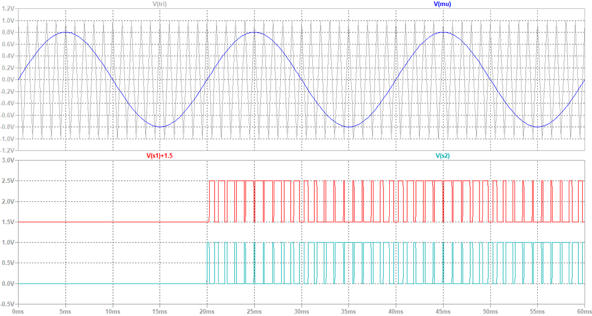 LTspiceで三相PWM整流器を作る ～モデル作成編～ The Negligible Lab