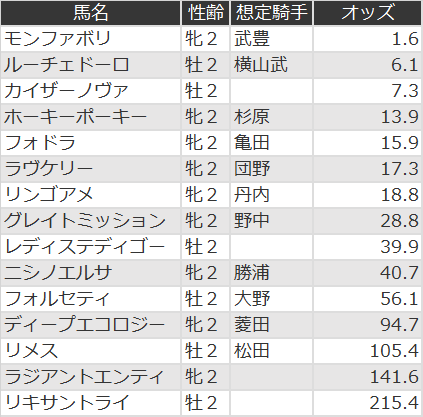 f:id:s-johnny:20200713125812p:plain