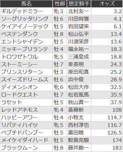 f:id:s-johnny:20200713220231p:plain f:id:s-johnny:20200713220231p:plain