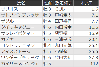 f:id:s-johnny:20201005105310p:plain