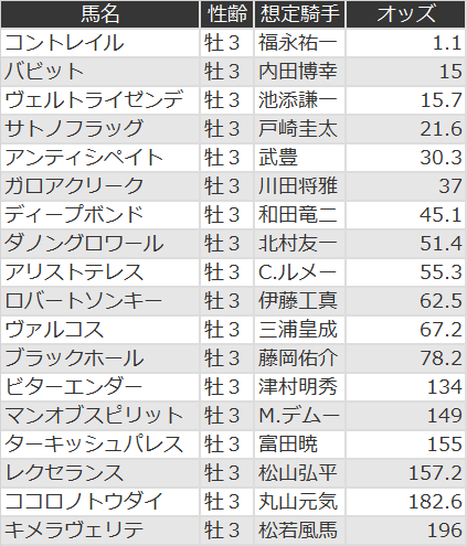 うまん ちゅ 予想 2020 菊花賞