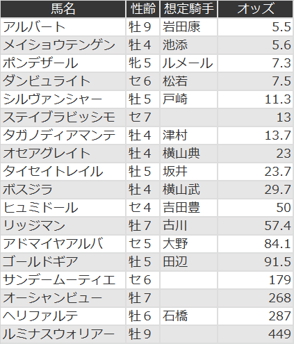 f:id:s-johnny:20201202182256p:plain