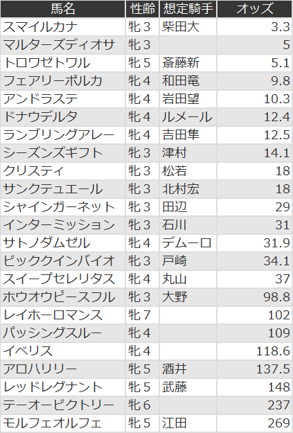 f:id:s-johnny:20201216123850p:plain