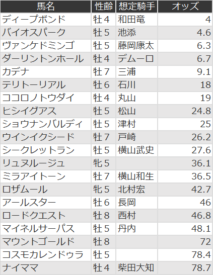 f:id:s-johnny:20201231114951p:plain