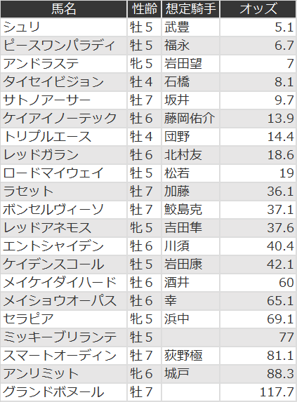 f:id:s-johnny:20210101105126p:plain