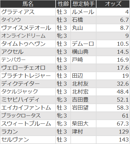 f:id:s-johnny:20210114105658p:plain