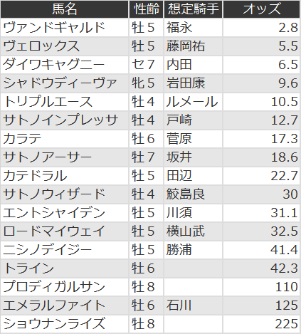 f:id:s-johnny:20210201142147p:plain