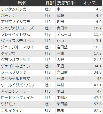 f:id:s-johnny:20210628143118p:plain