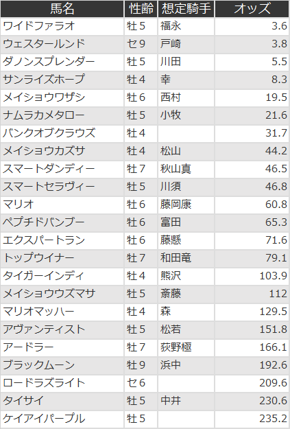 f:id:s-johnny:20210708114814p:plain