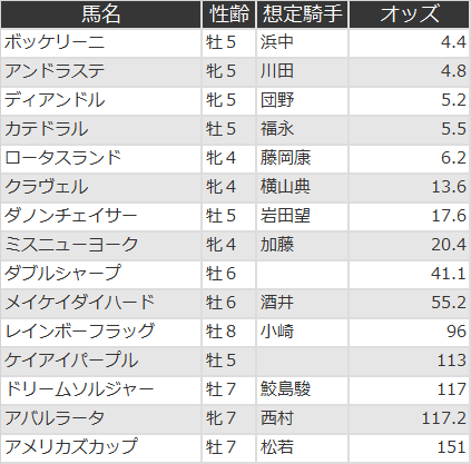 f:id:s-johnny:20210714165941p:plain