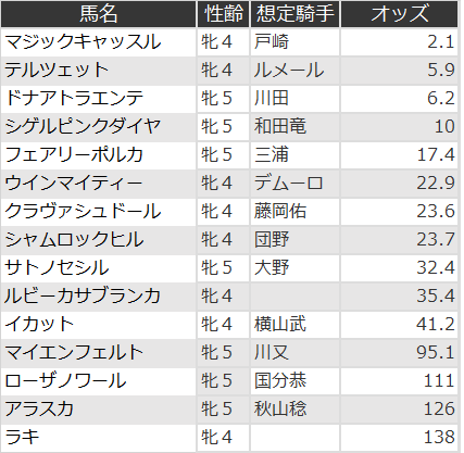 f:id:s-johnny:20210727105842p:plain