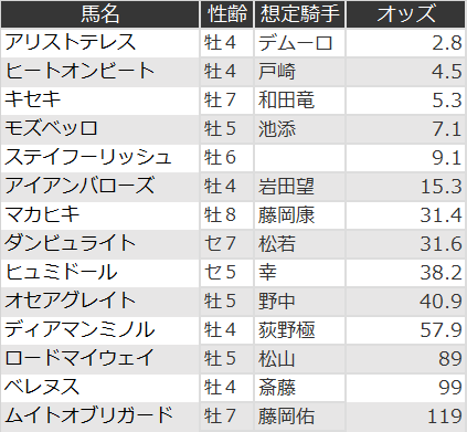 f:id:s-johnny:20211006092622p:plain