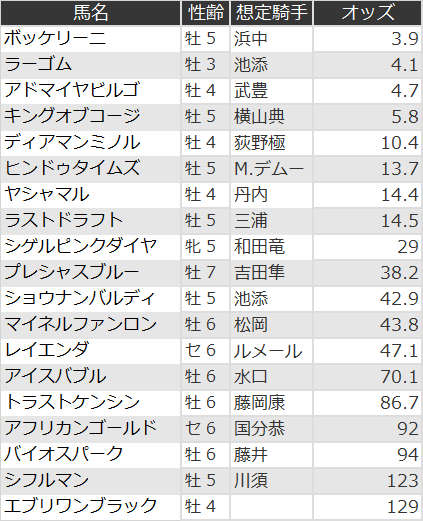 f:id:s-johnny:20211207211858p:plain