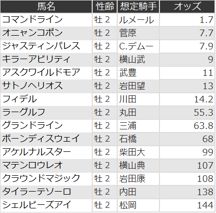 ホープフルステークス