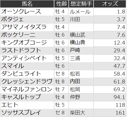 f:id:s-johnny:20220118201226p:plain