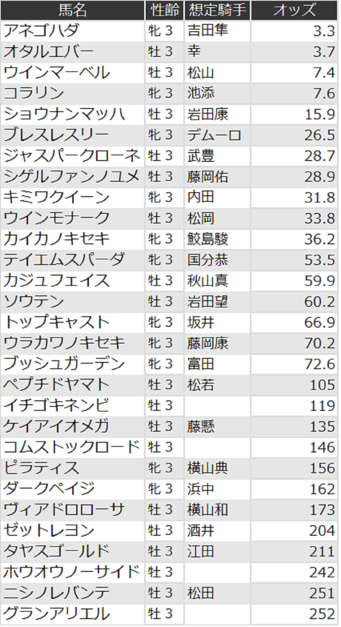 葵ステークス