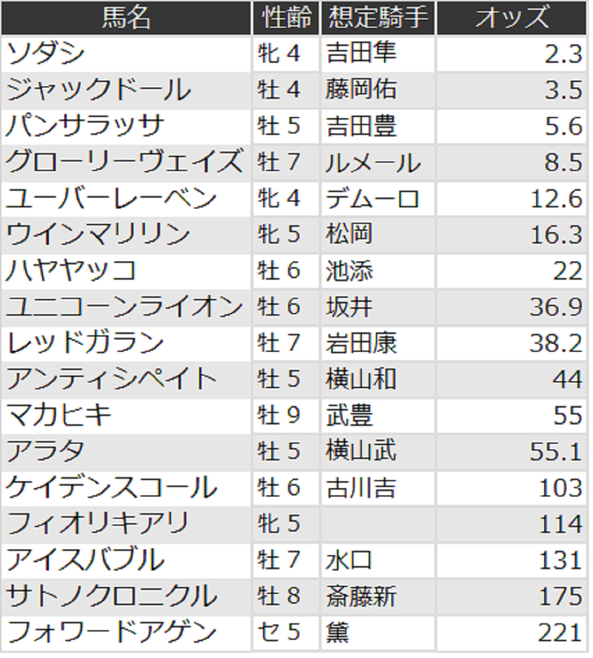 札幌記念