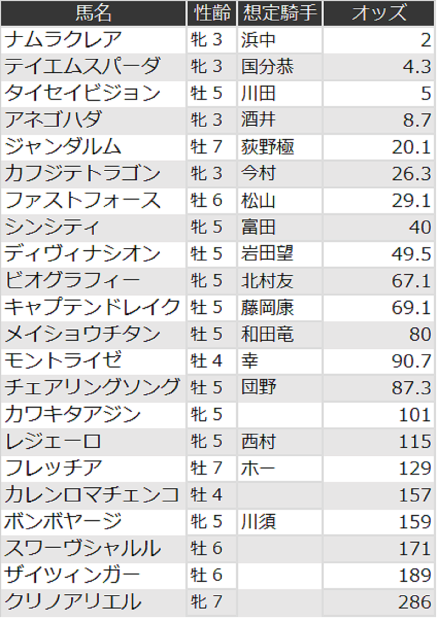 北九州記念