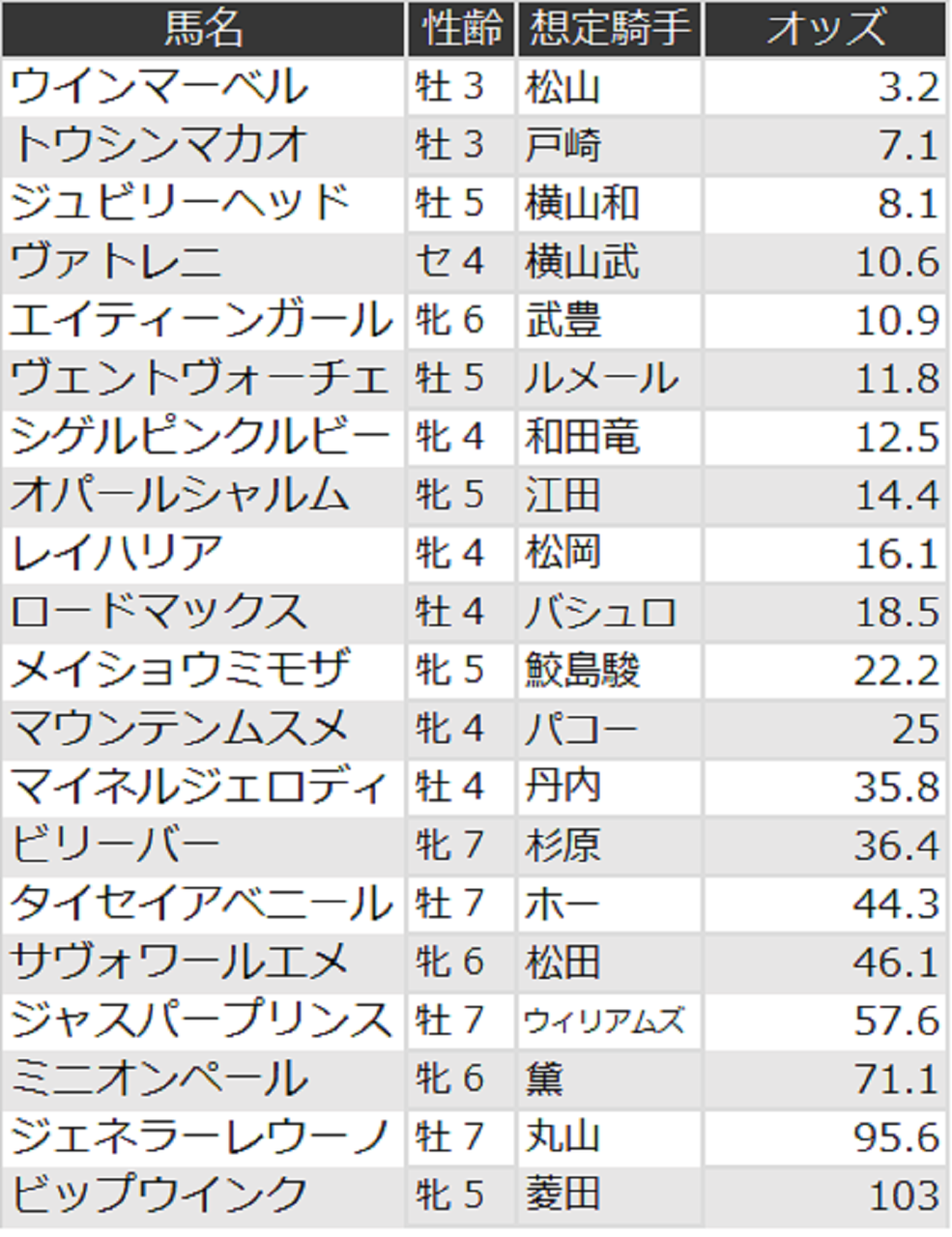 キーンランドカップ
