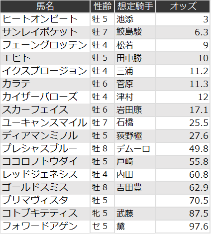 新潟記念