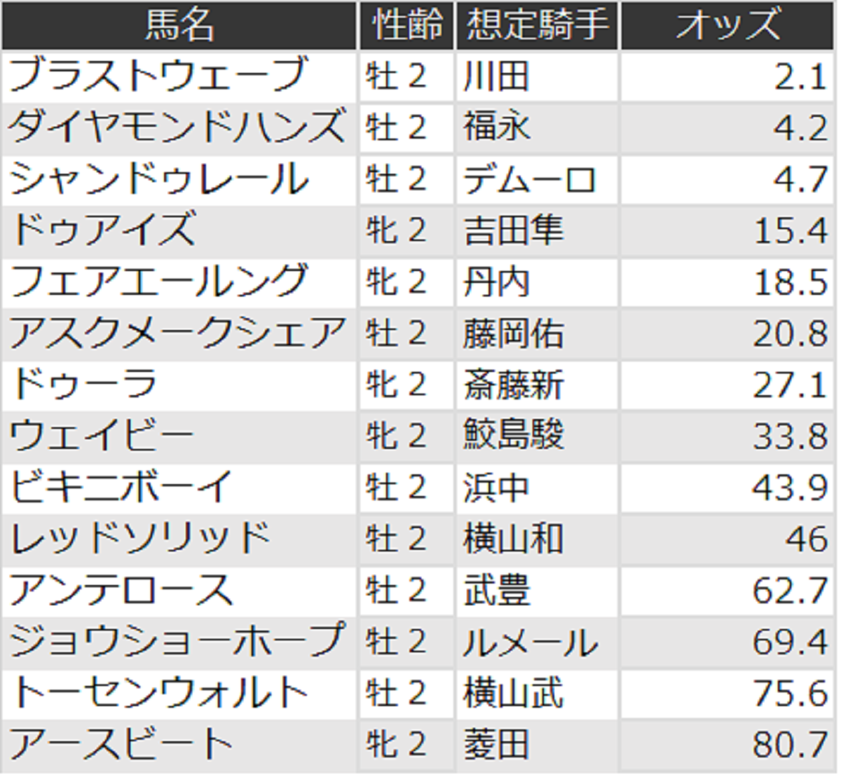 札幌2歳ステークス