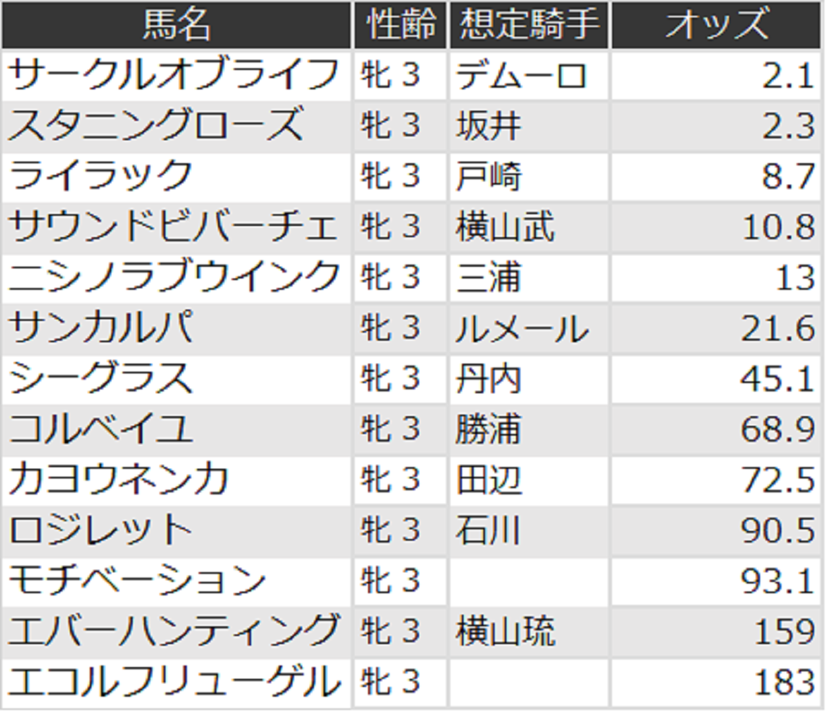 紫苑ステークス