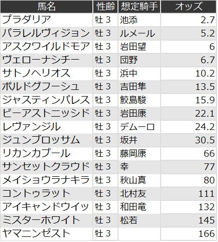 神戸新聞杯