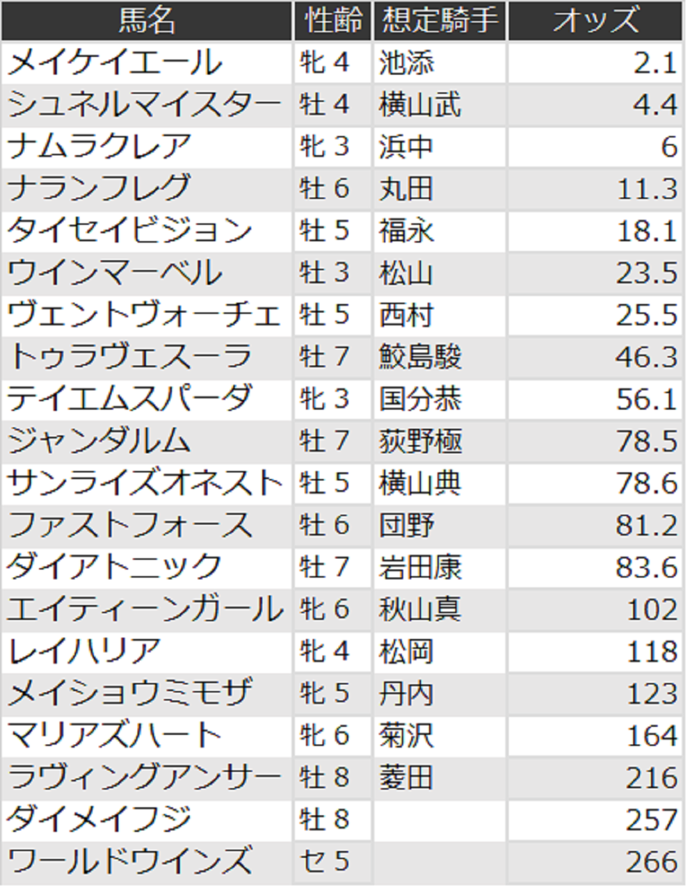 スプリンターズステークス