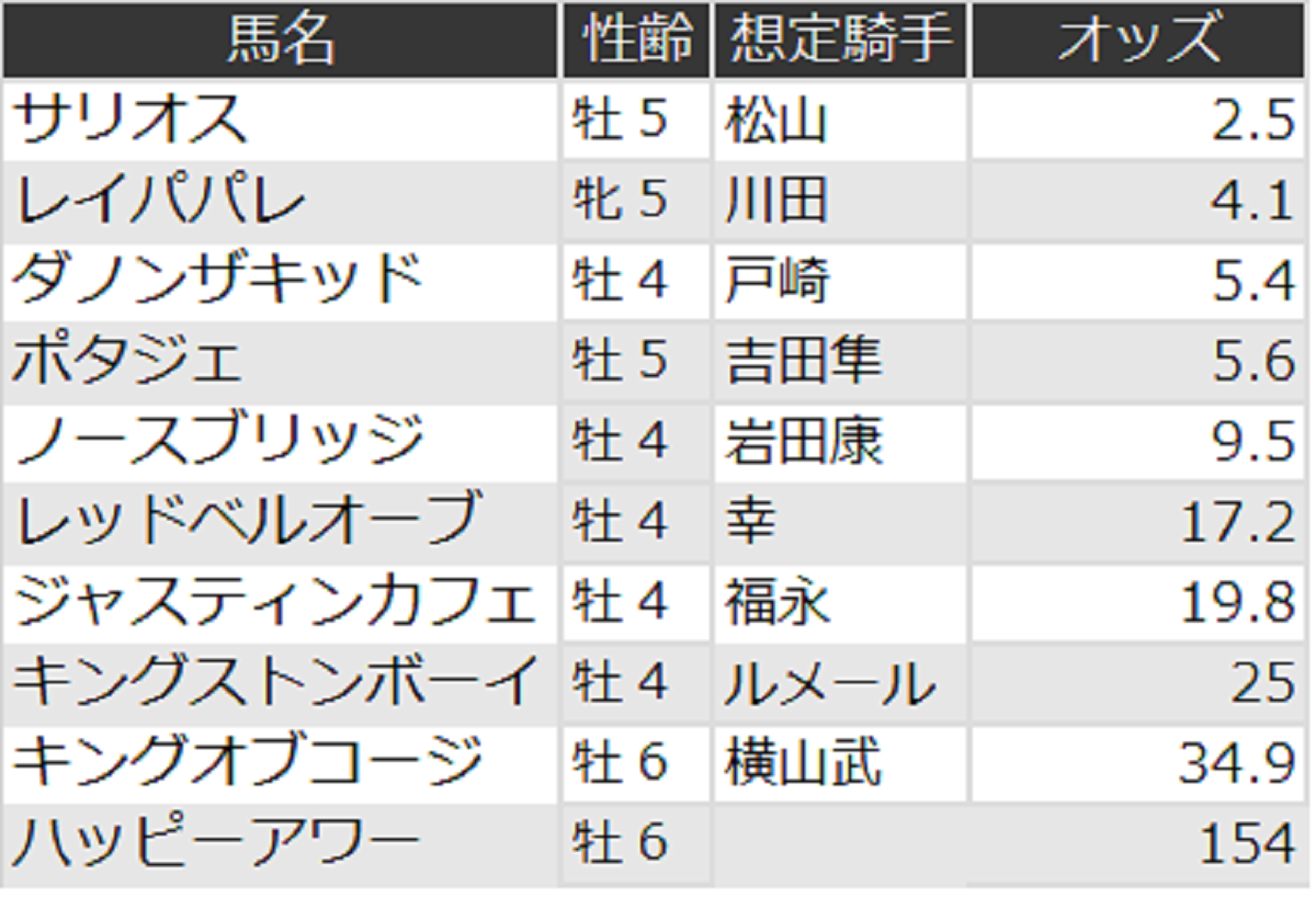 毎日王冠