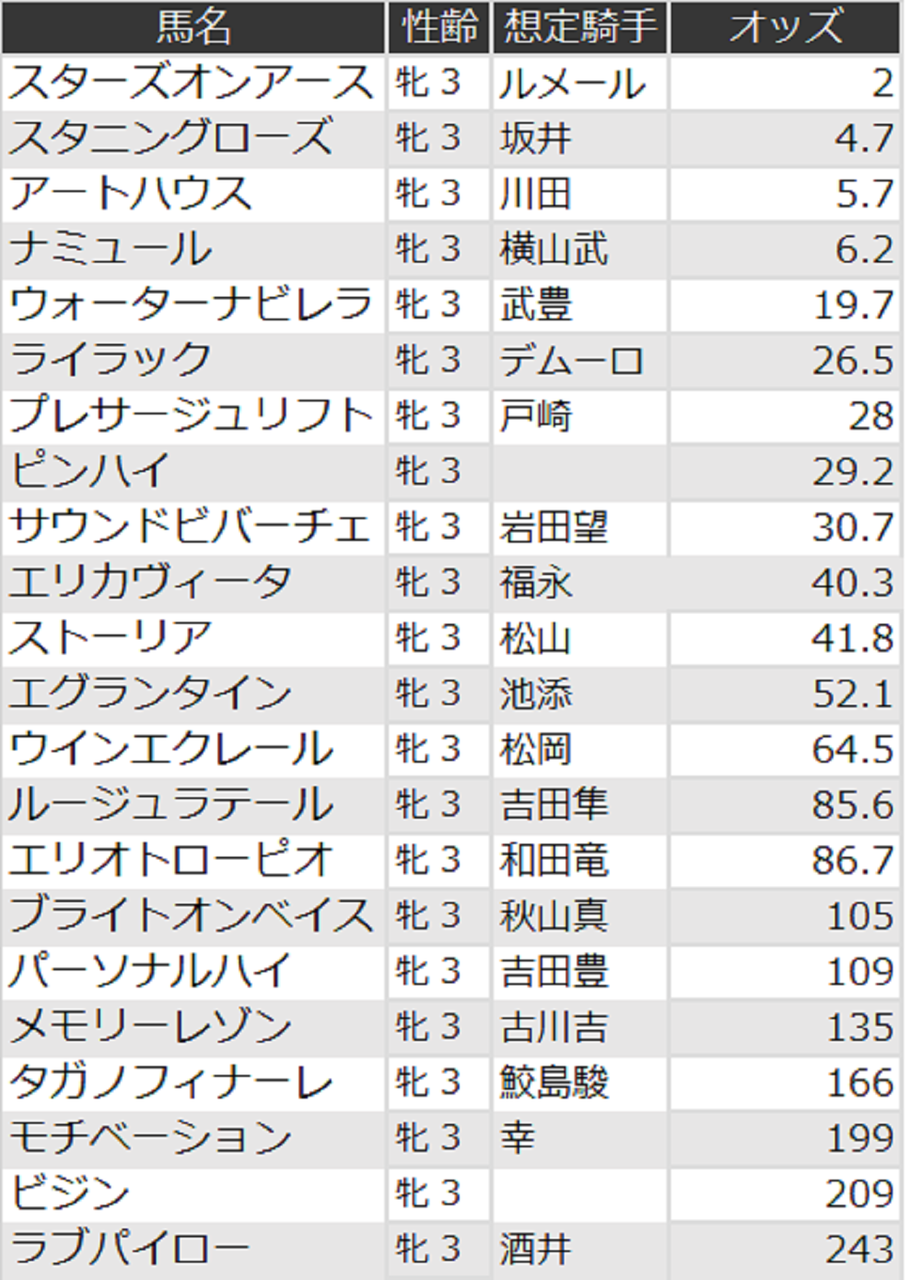 秋華賞2022