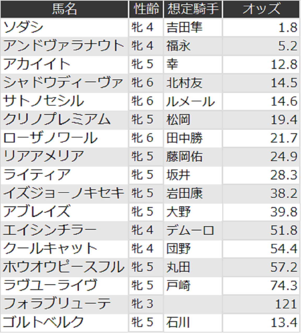 府中牝馬ステークス