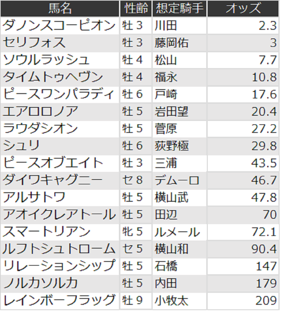 富士ステークス