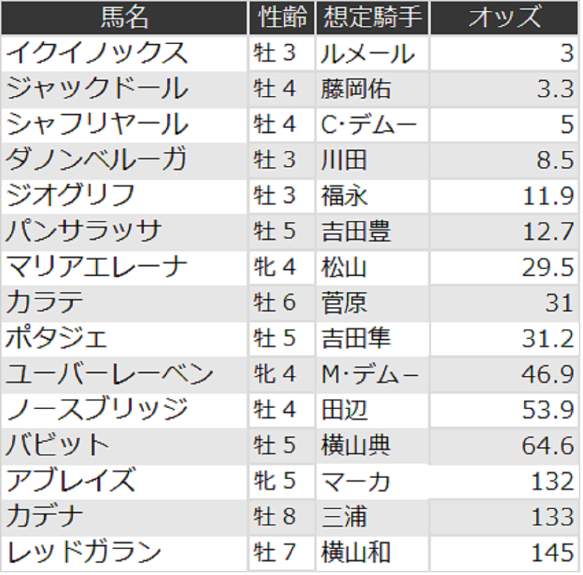 天皇賞・秋