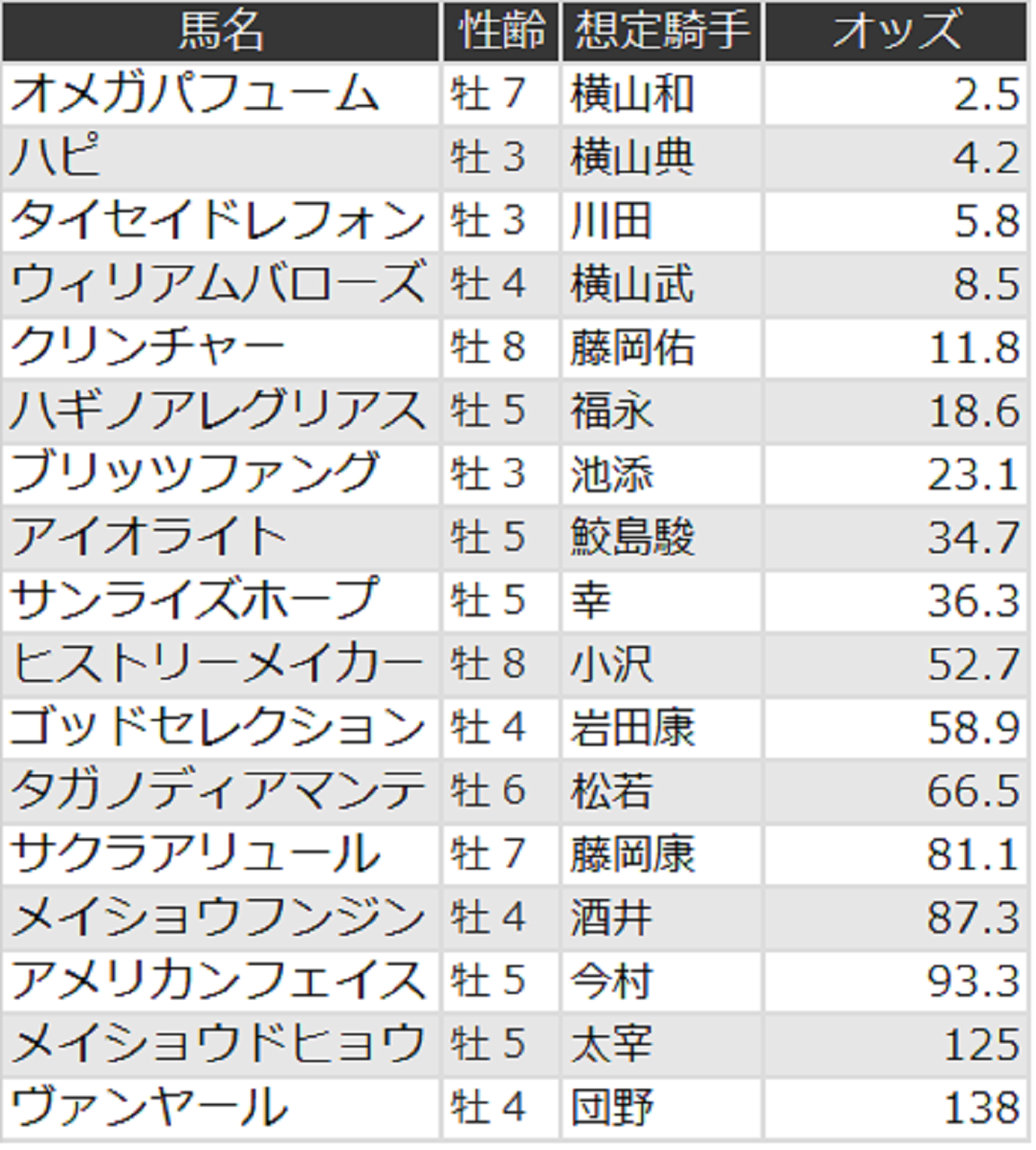 みやこステークス