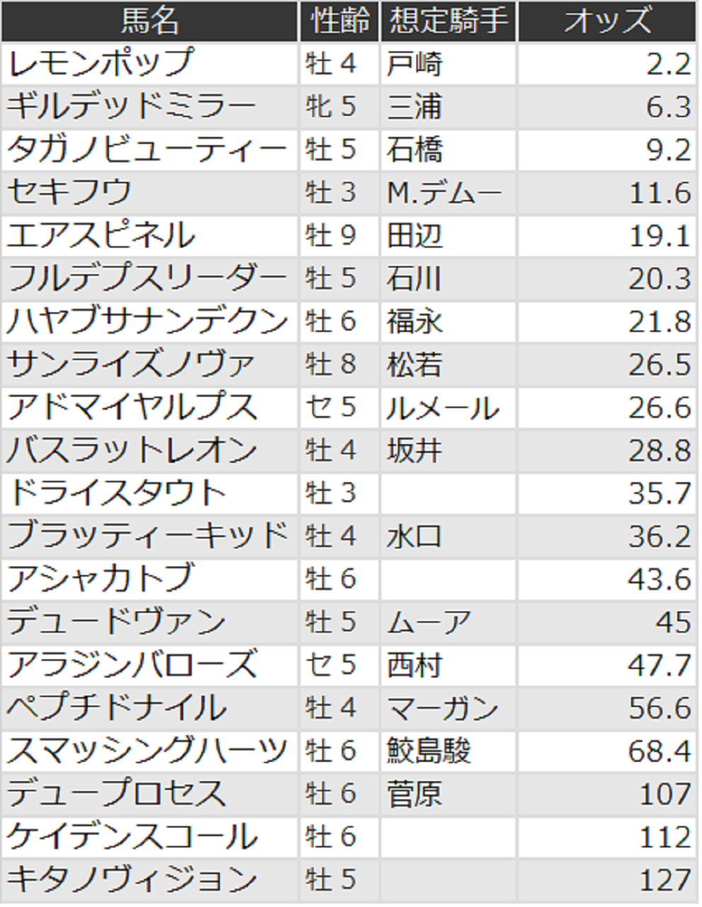 武蔵野ステークス