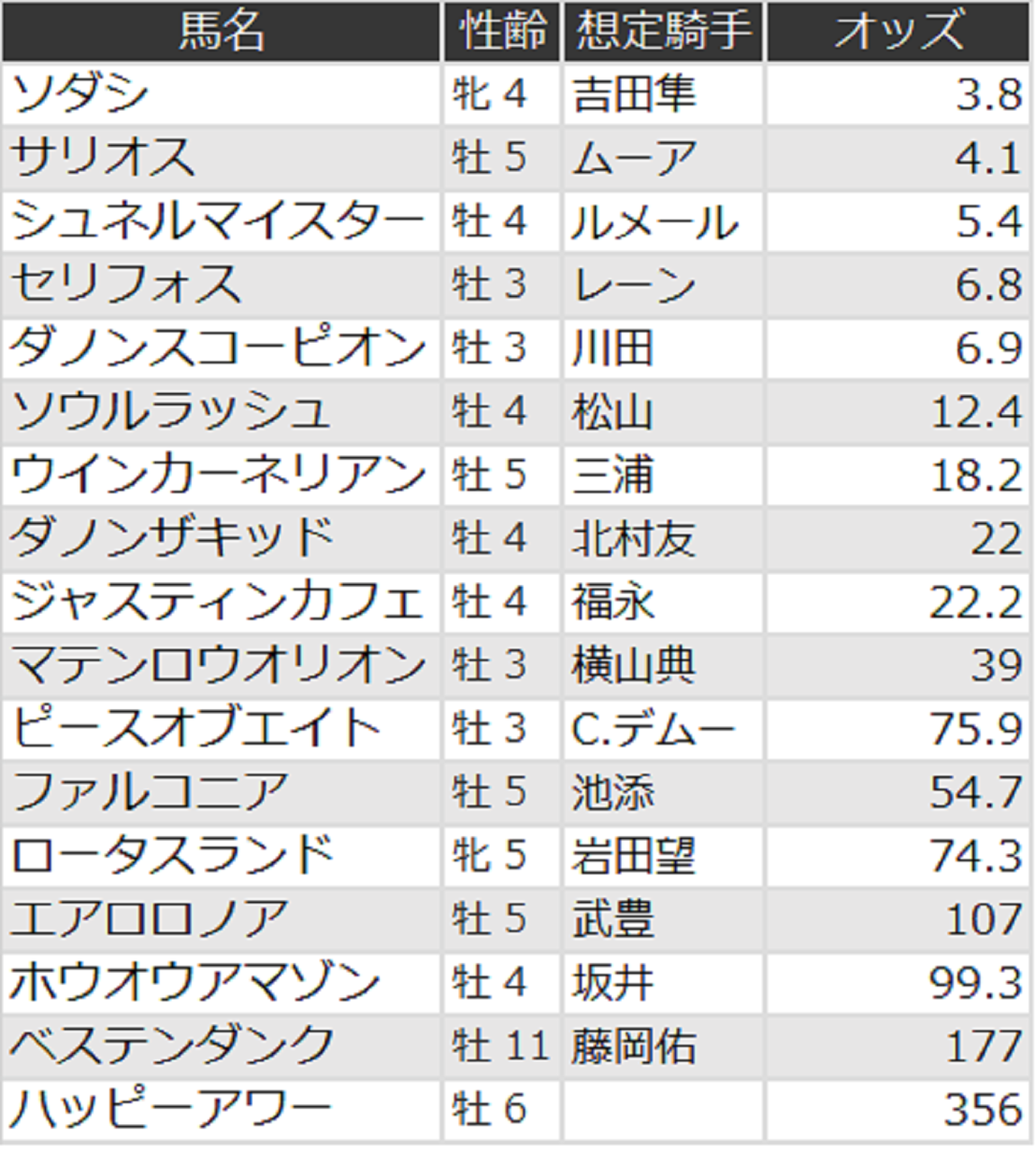 マイルチャンピオンシップ