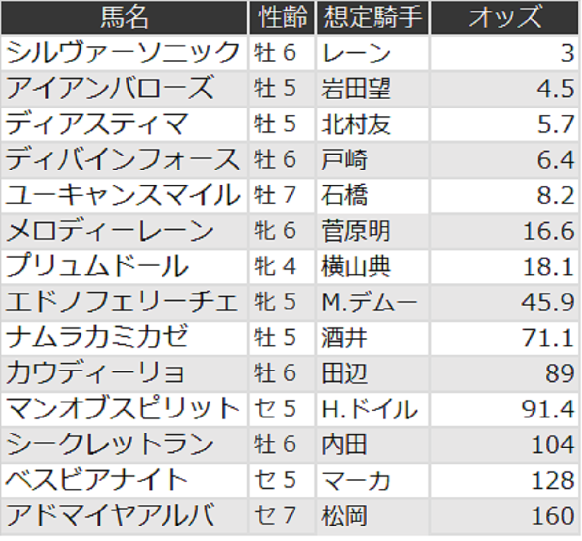 ステイヤーズステークス
