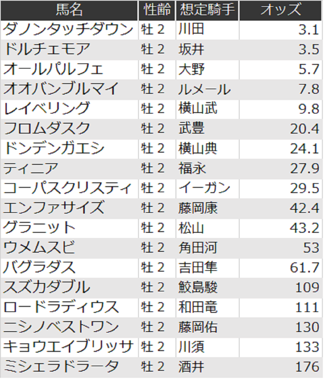 朝日杯フューチュリティステークス