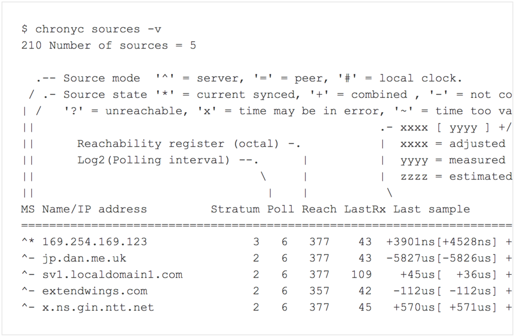Centos7 On Ec2 の時刻を Chrony で Amazon Time Sync Service と同期する Altplus Tech Blog