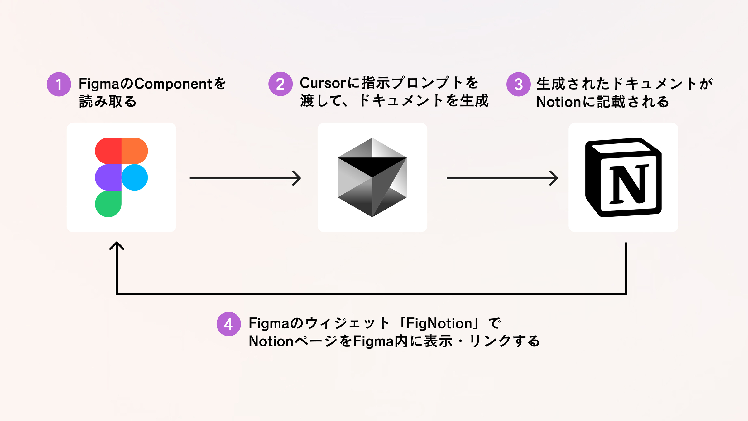 MCP連携のフロー