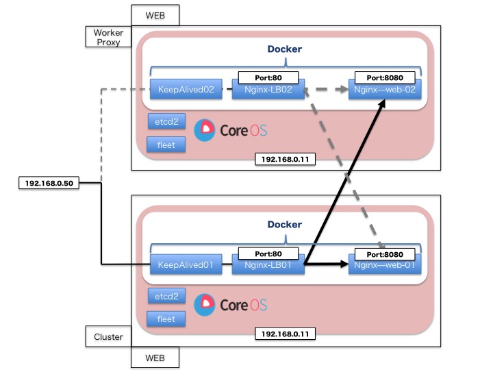 f:id:s-shota:20180128211259j:plain f:id:s-shota:20180128211259j:plain