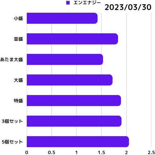 f:id:s-t-g:20230330205420j:image
