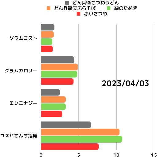 f:id:s-t-g:20230403192403j:image