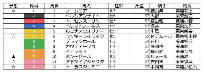 f:id:s-tamachan:20200821141017p:plain f:id:s-tamachan:20200821141017p:plain