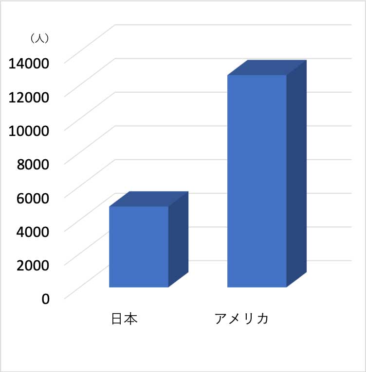 f:id:s-tamagawa:20190913141107j:plain