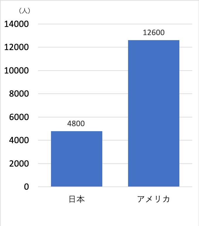 f:id:s-tamagawa:20190913141110j:plain