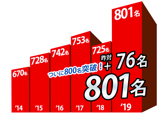 f:id:s-tamagawa:20190917144934j:plain